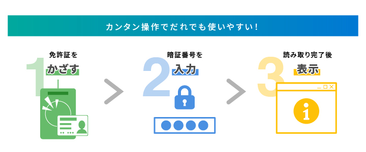カンタン操作でだれでも使いやすい!