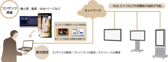 システム構成