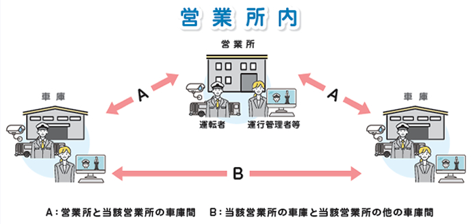 遠隔点呼可能範囲図1