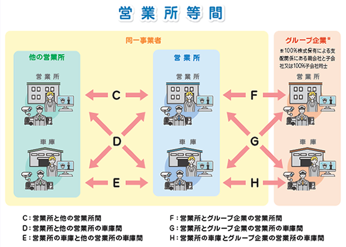 遠隔点呼可能範囲図2